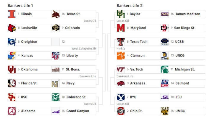 Jerry Palm, CBS Sports